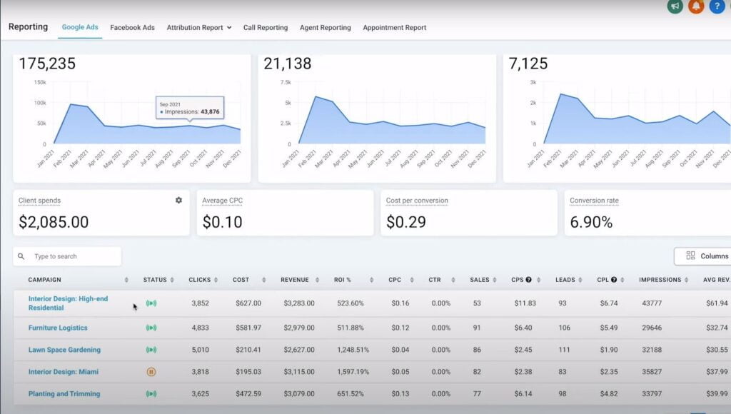 GoHighLevel Analytics and Reporting