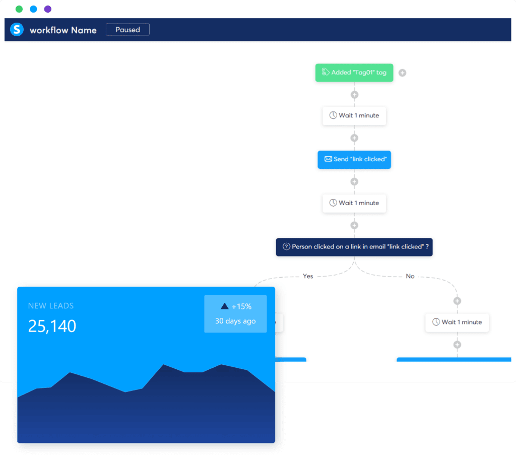 Sesteme.io Business automation Features