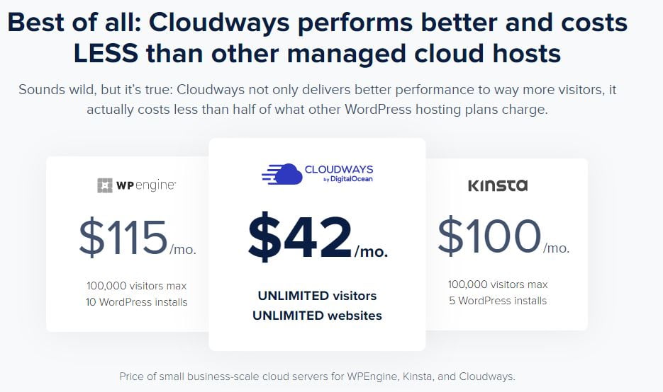 CloudWays pricing vs kinsta vs WPEngine