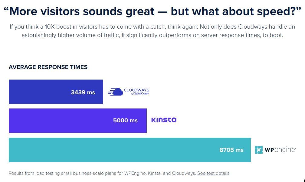 CloudWays vs Kinsta vs WPEngine