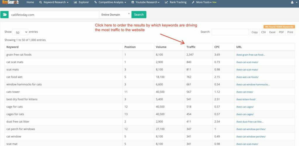 Keysearch ORGANIC KEYWORDS