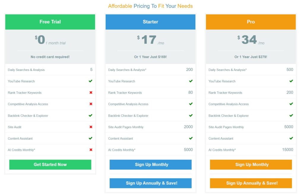 Keysearch Pricing