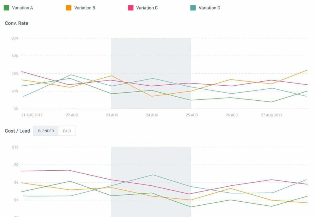 Instapage AB Testing