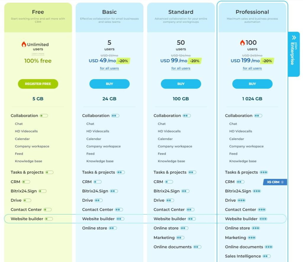 Bitrix24 Pricing