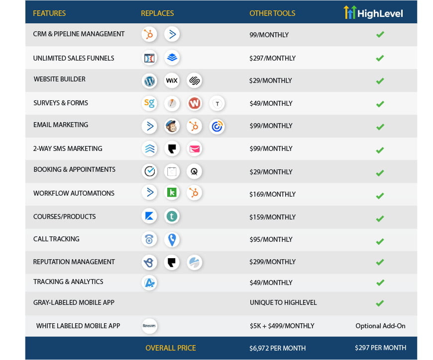 GoHighLevel review - value for money