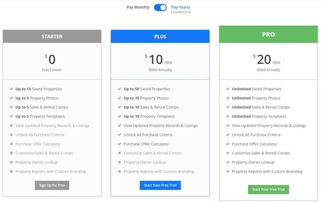 Deal Check Plans and Pricing