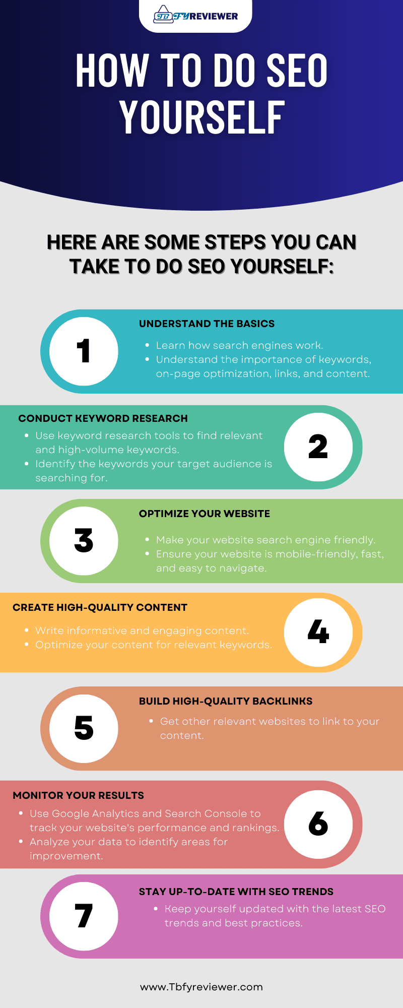 SEO Tutorial for beginners - How to do SEO yourself - Infographic