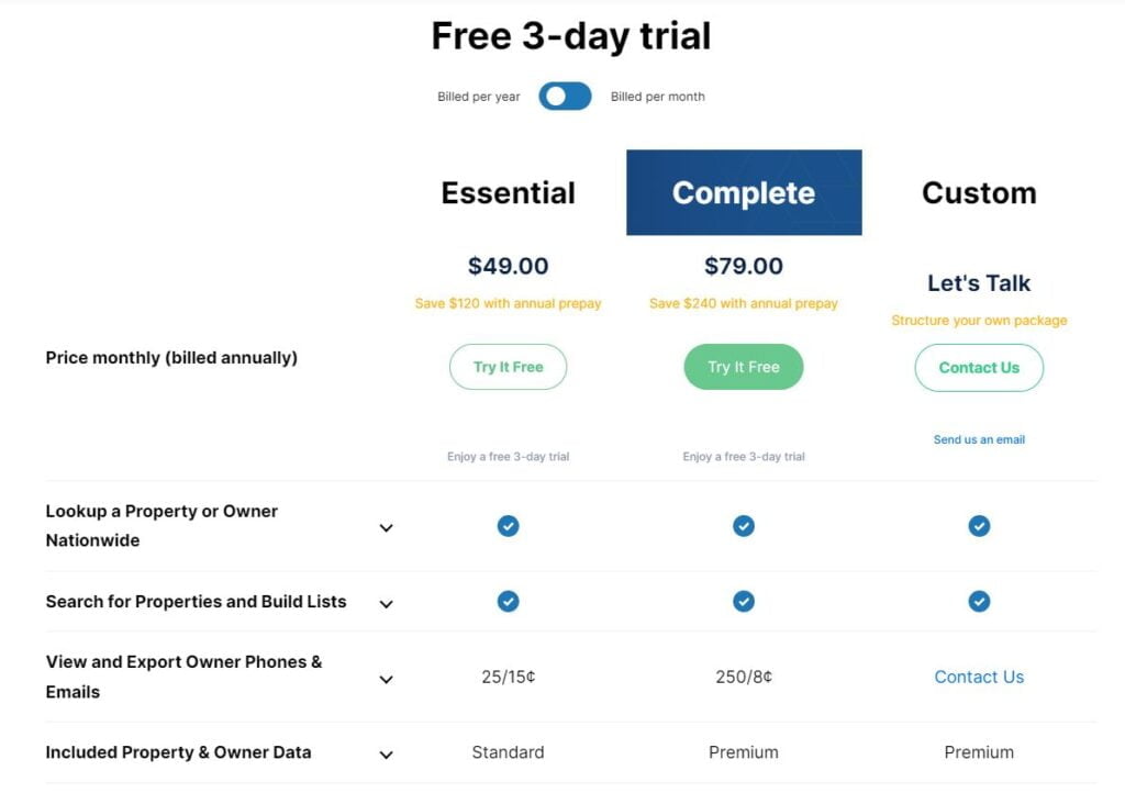 PropertyRadar Plans and Pricing