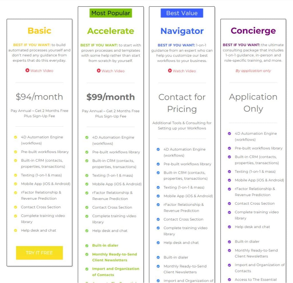 Realvolve Plans and Pricing