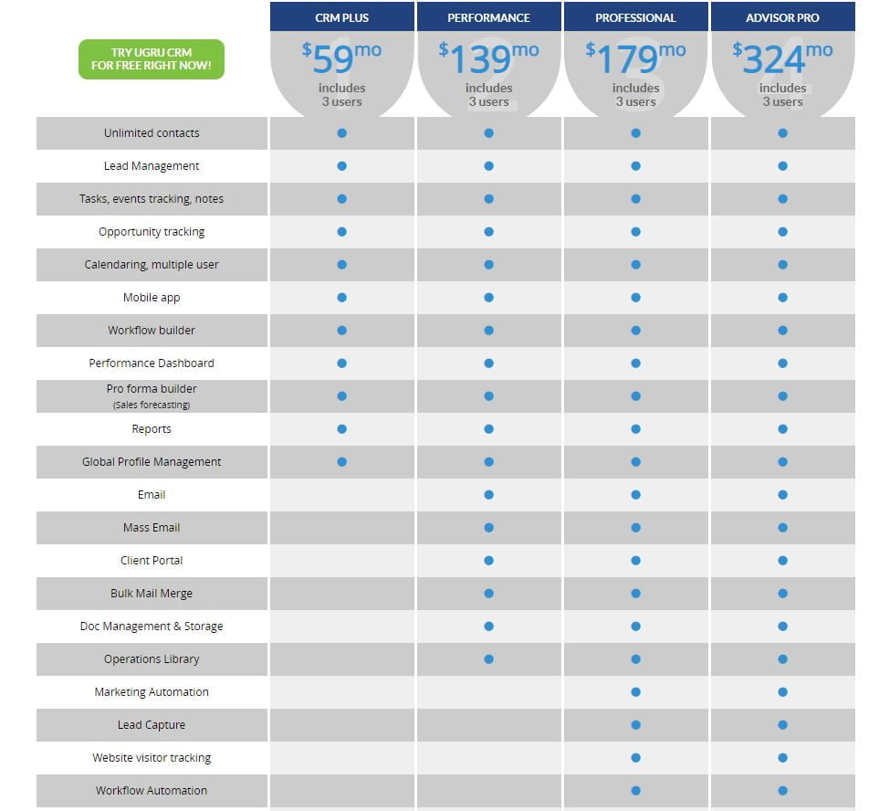 UGRU CRM Pricing