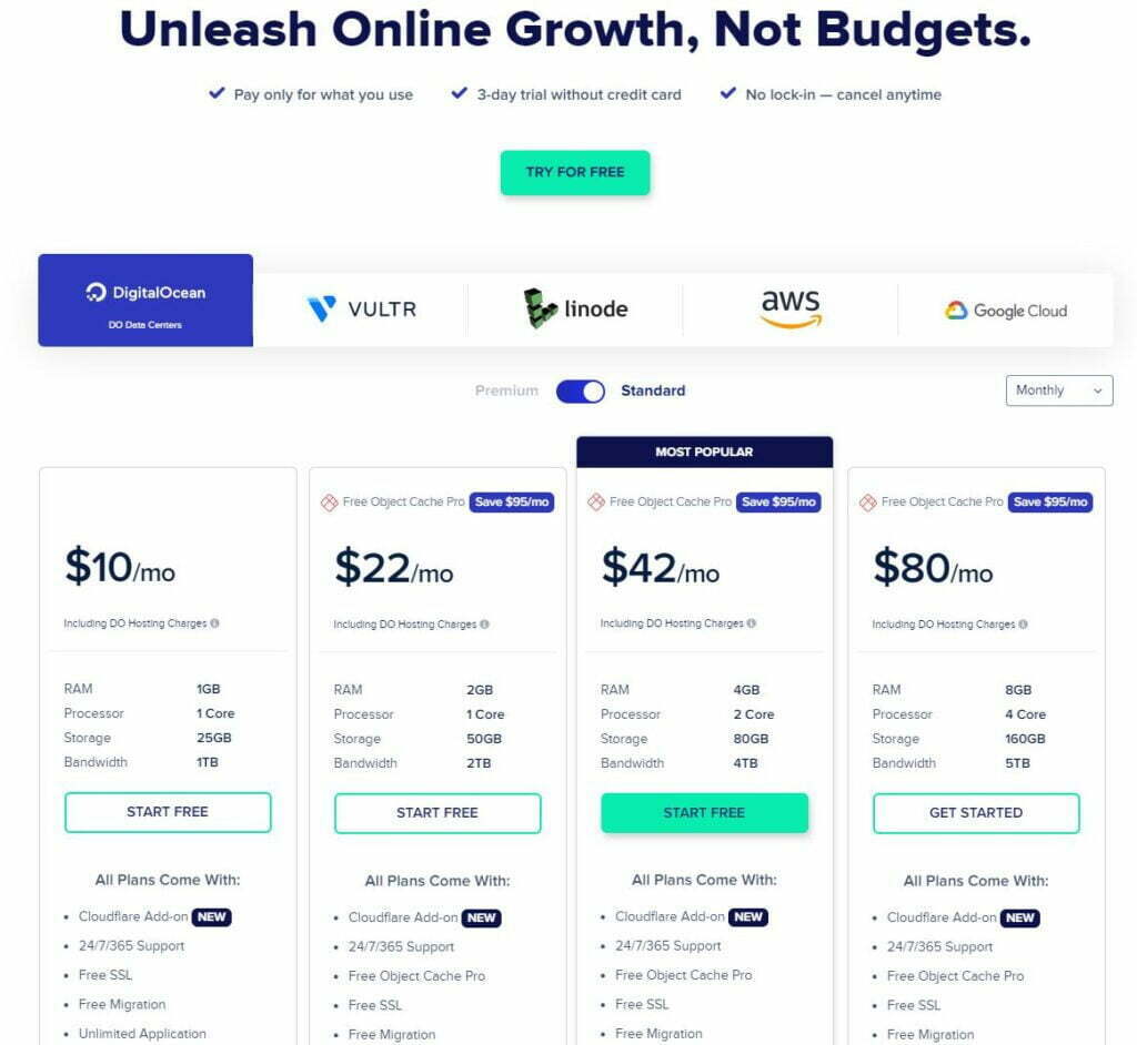 Cloudways Pricing