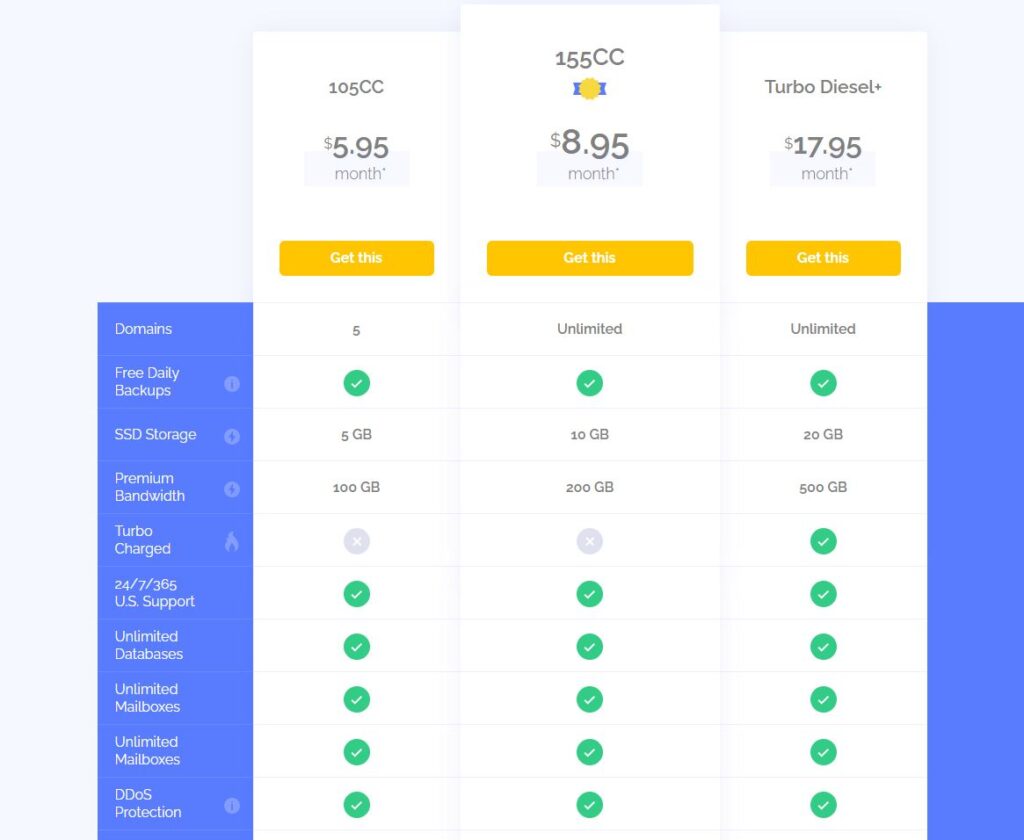 BigScoots shared pricing