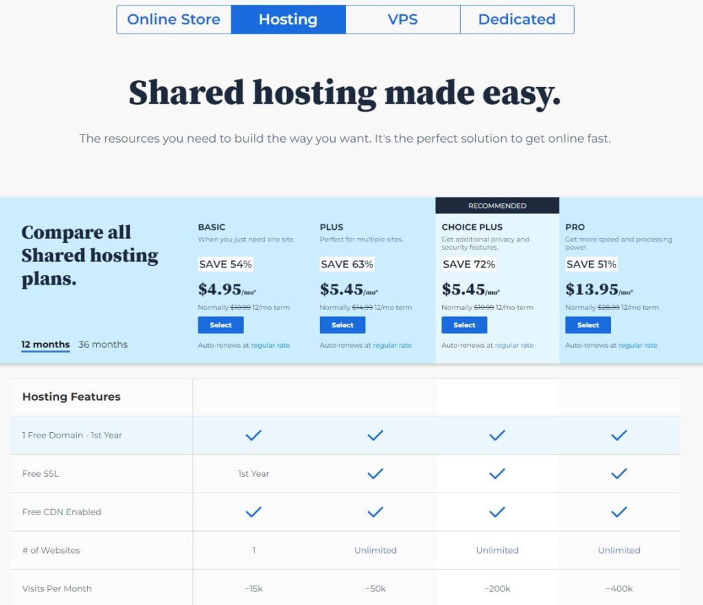 BlueHost Pricing