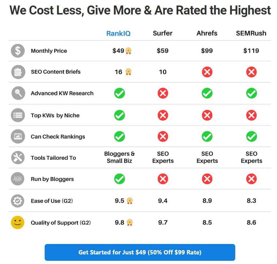 RankIQ pricing