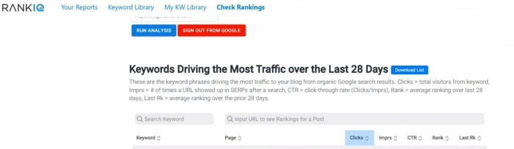 RankIQ’s Traffic Analysis Tool