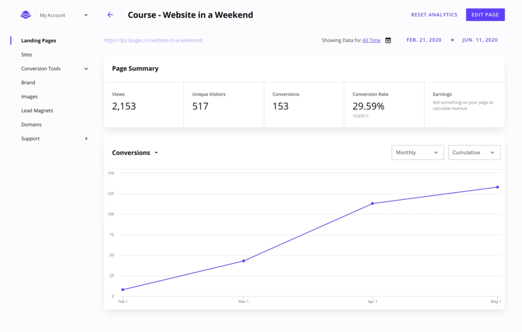 leadpages analytics