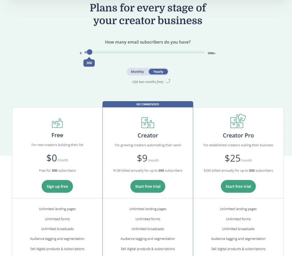 ConvertKit Pricing