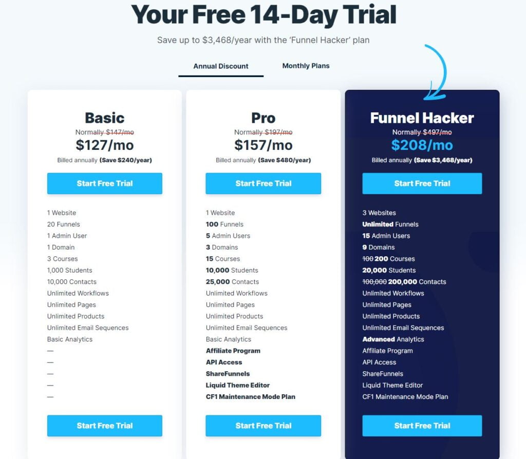 Clickfunnels Pricing