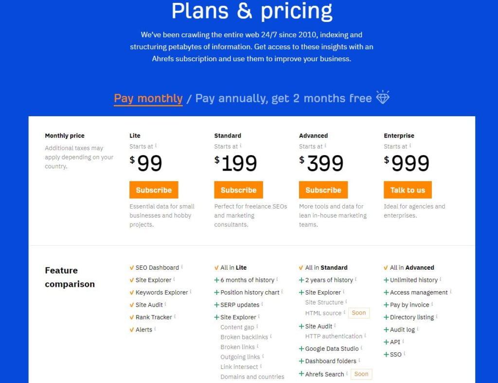 Ahrefs Pricing