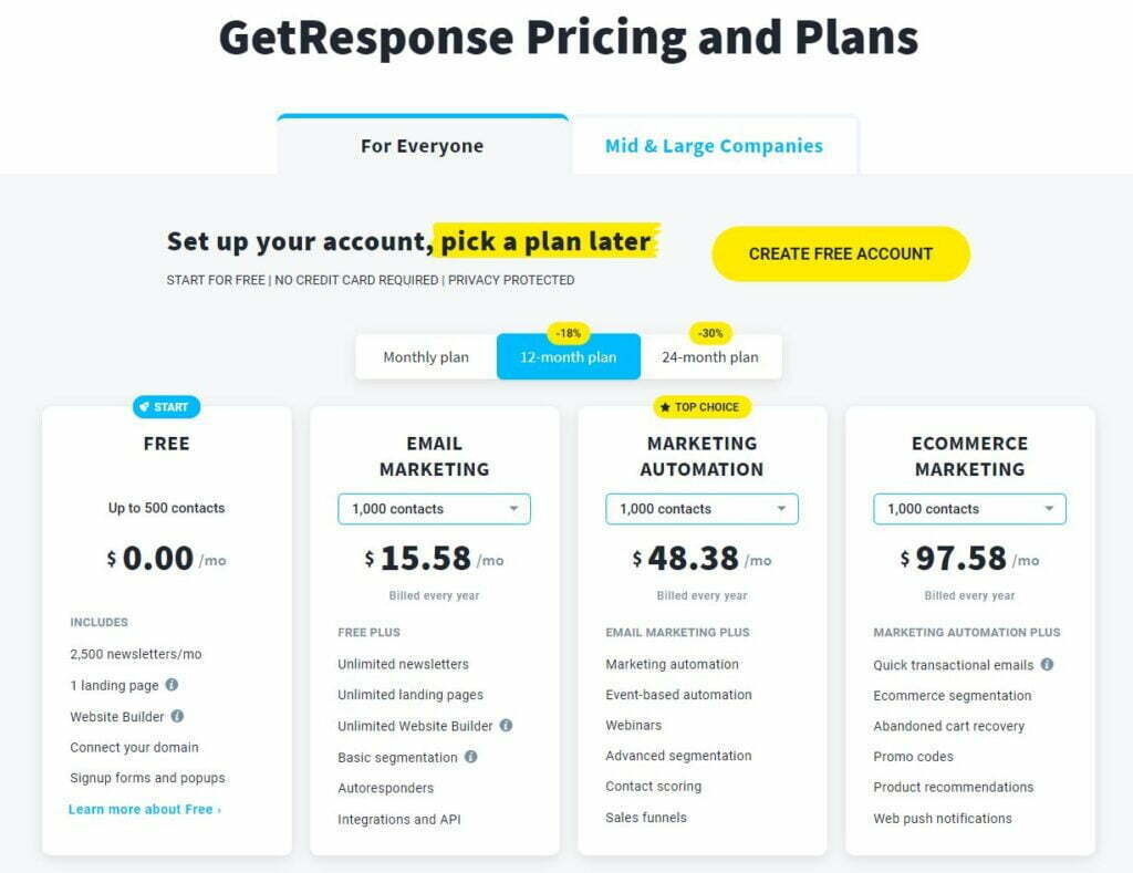 GetResponse pricing