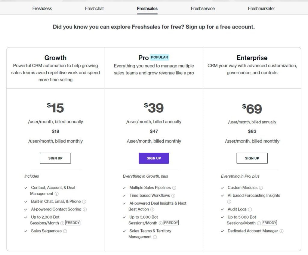 Freshworks CRM Pricing