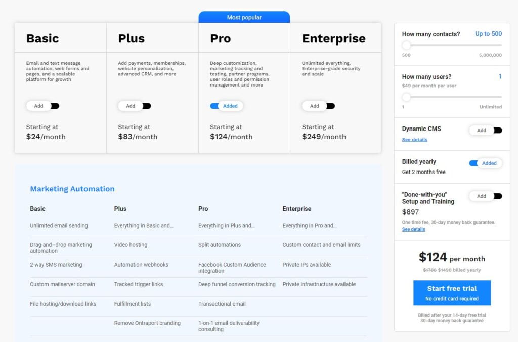 Ontraport Pricing