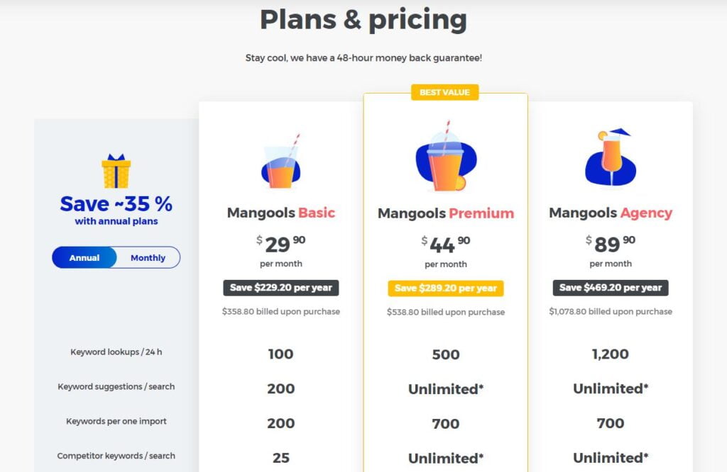 Mangools pricing