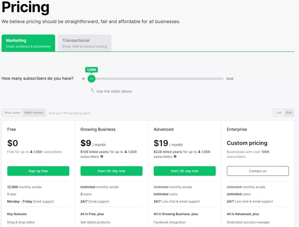 MilerLite Pricing