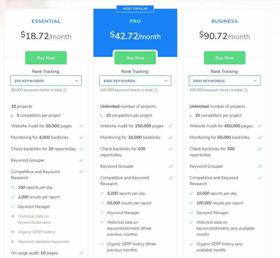 SE Ranking Pricing