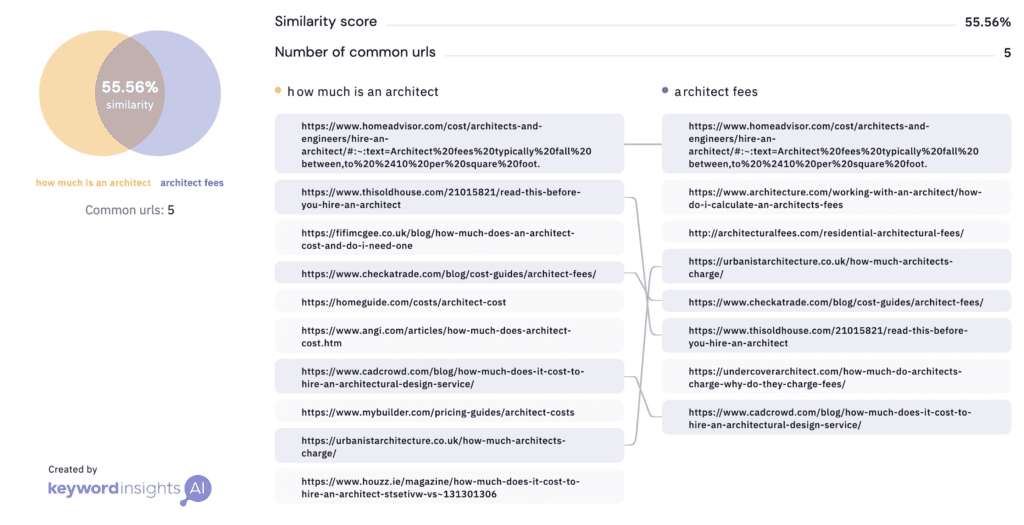 SERP Similarity - Listed as one of the best free SEO tools.