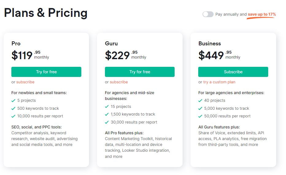 Semrush Pricing