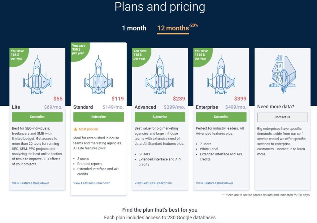 Serpstat Pricing