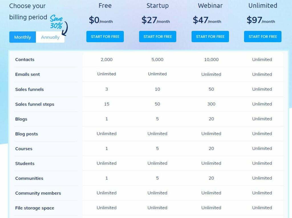 Sesteme.io Pricing