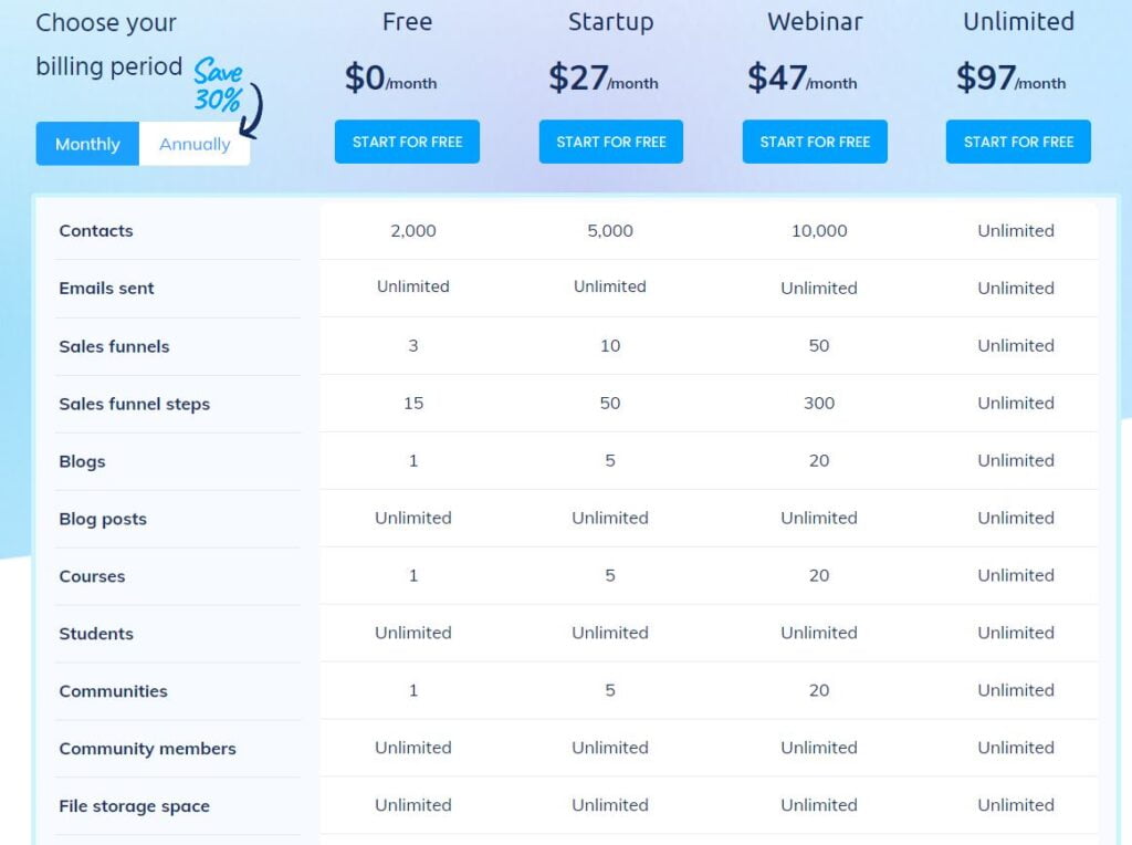 Systeme.io Pricing