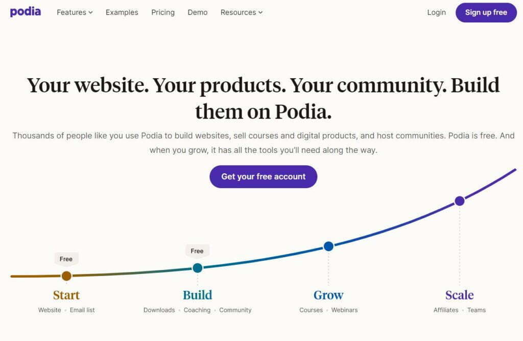 systeme.io vs podia