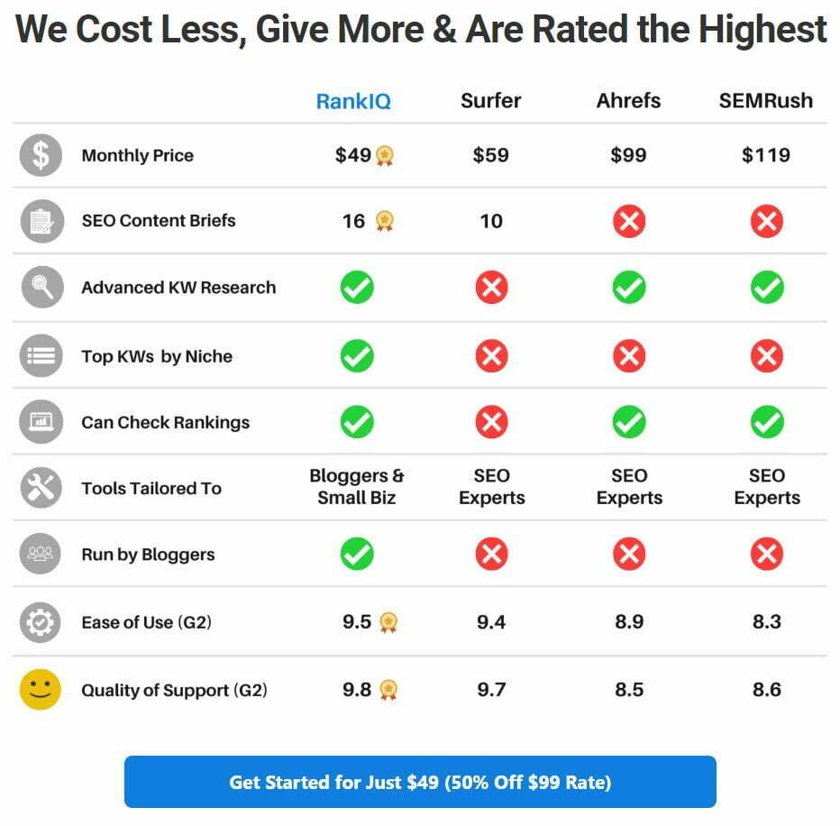 RankIQ Pricing