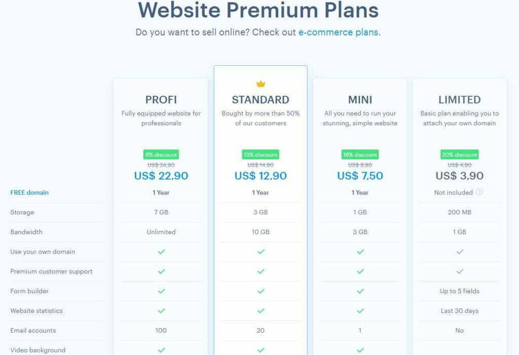 Webnode Pricing