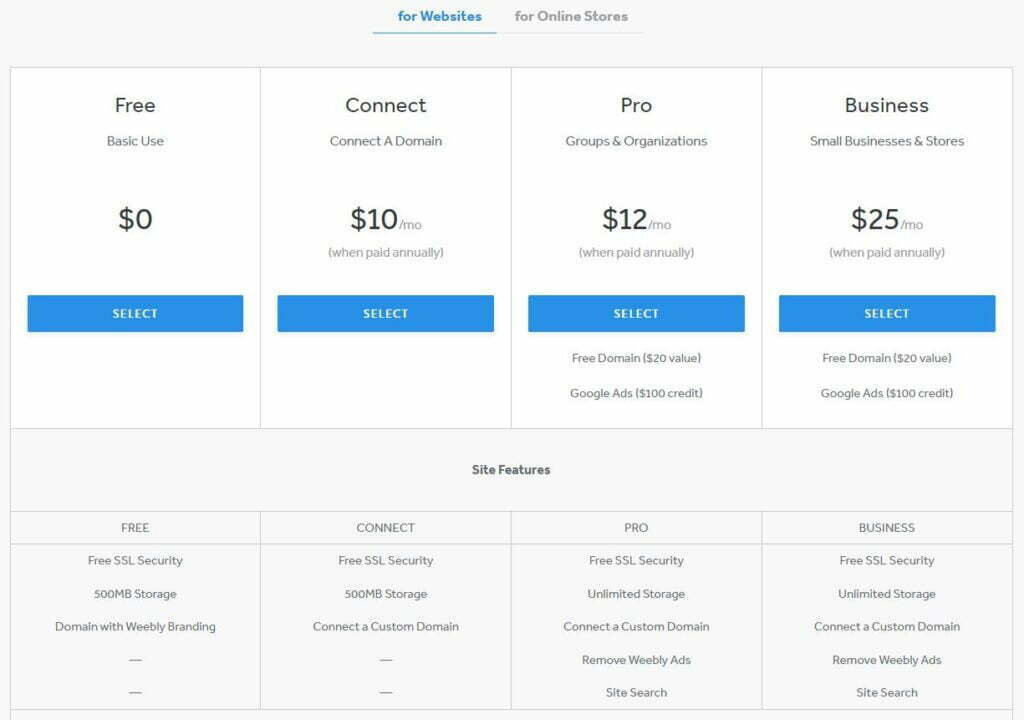 Weebly Pricing