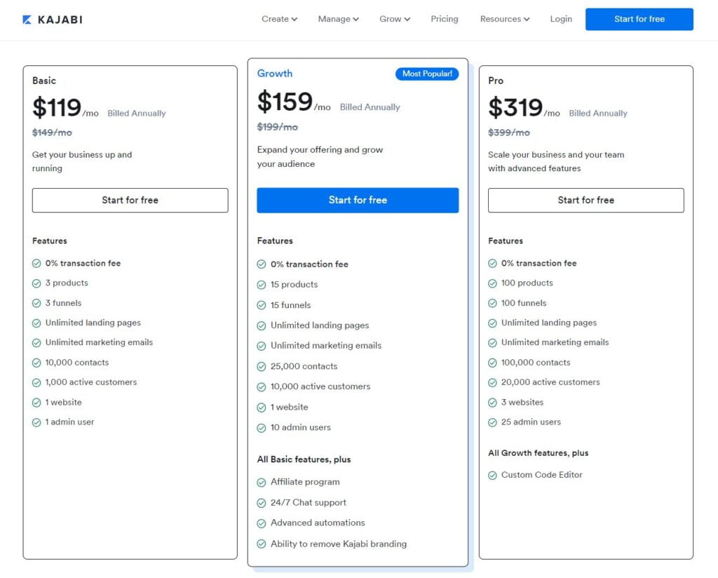 Kajabi Pricing