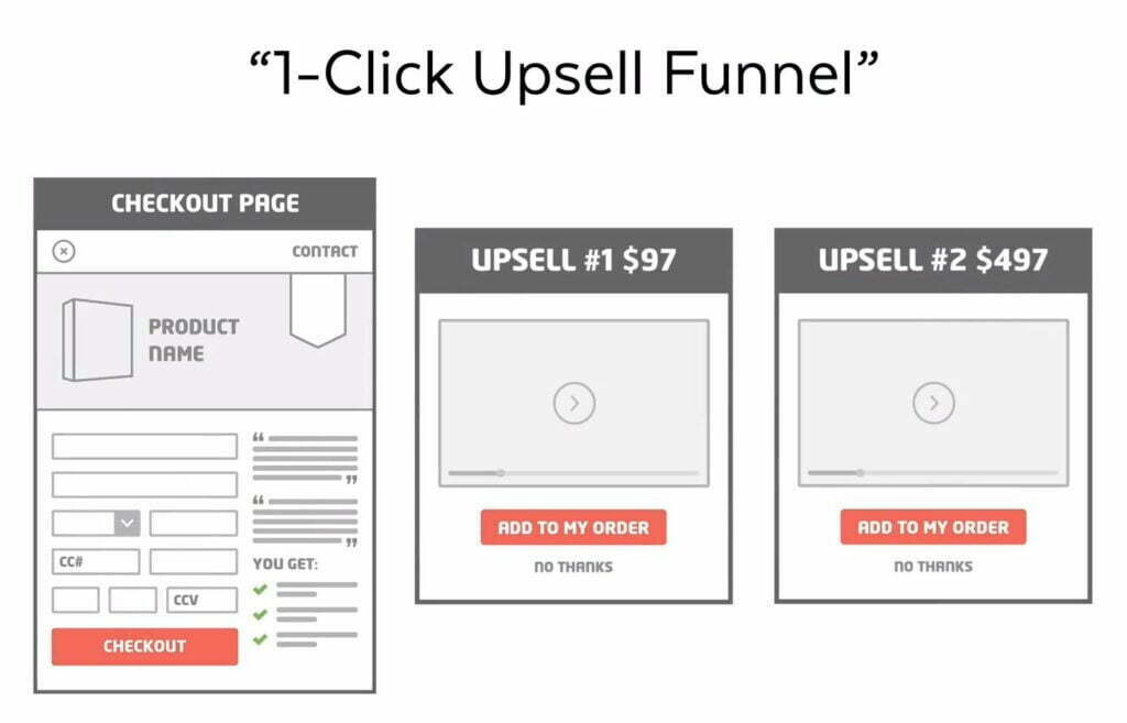 SamCart One-Click Upsells