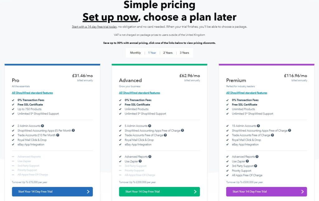 ShopWired Pricing