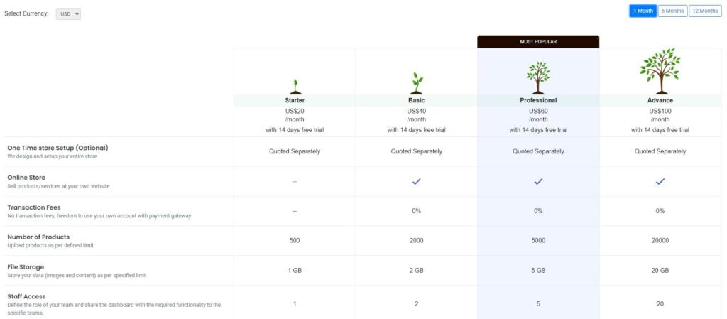 Shopaccino Pricing