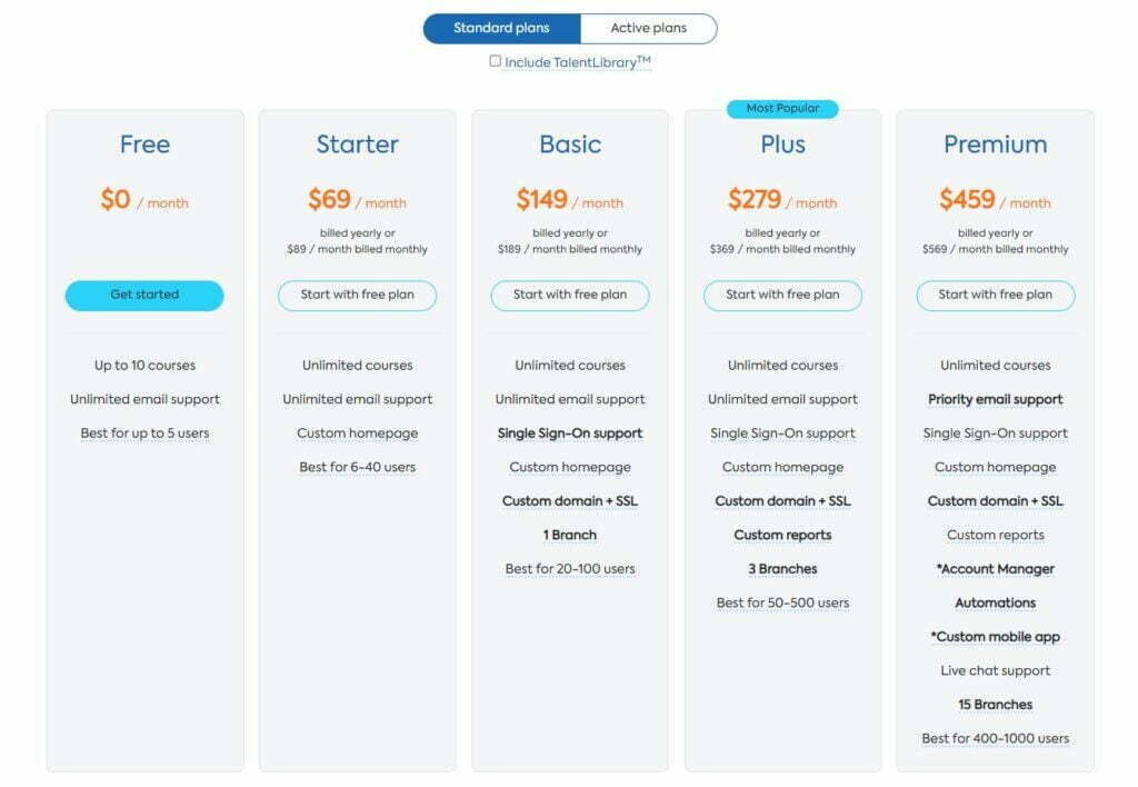 Talentlms Pricing