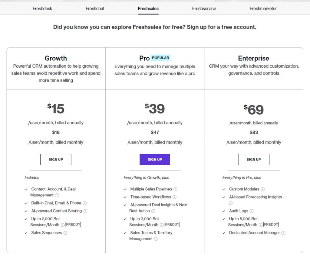 Choose Wisely 10 Best CRM Software for Your Business Needs