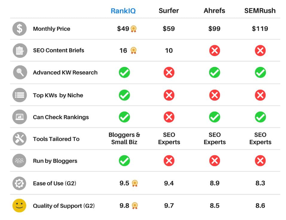 RankIq vs alternatives 